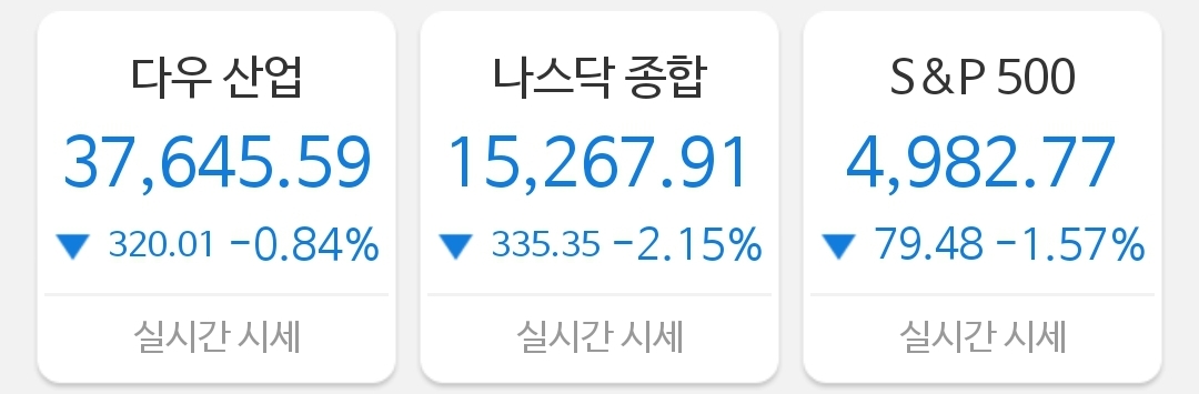 [4월 9일 미국 증시 현황]_오늘의 미국 증시 현황 및 요약ㅣ데드캣바운스, 관세전쟁 본격화, R의공포