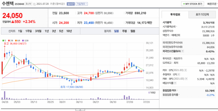 수젠텍-주가