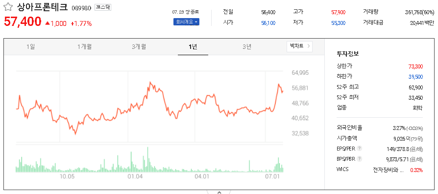 상아프론테크