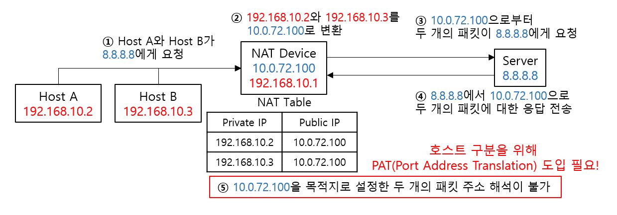 Network_NAT_NAPT_Port_Forwarding_003