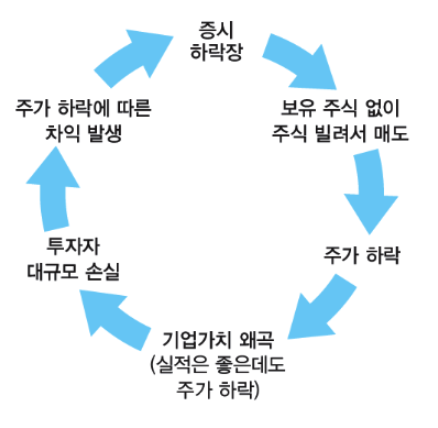 공매도 사이클