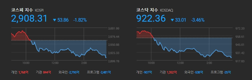  [레드 옥토버] 뭔가 크게 시작될 것 같은...ㅣ "부자 아빠" 로버트 키요사키의 예측 ‘Rich Dad’ Author Robert Kiyosaki Recommends Bitcoin Investments Before ‘Biggest Crash in History’