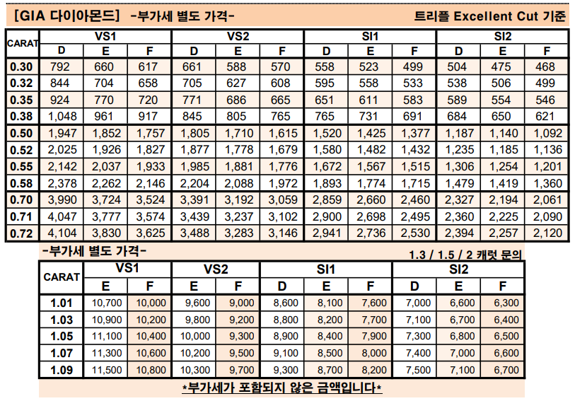 gia다이아몬드시세표