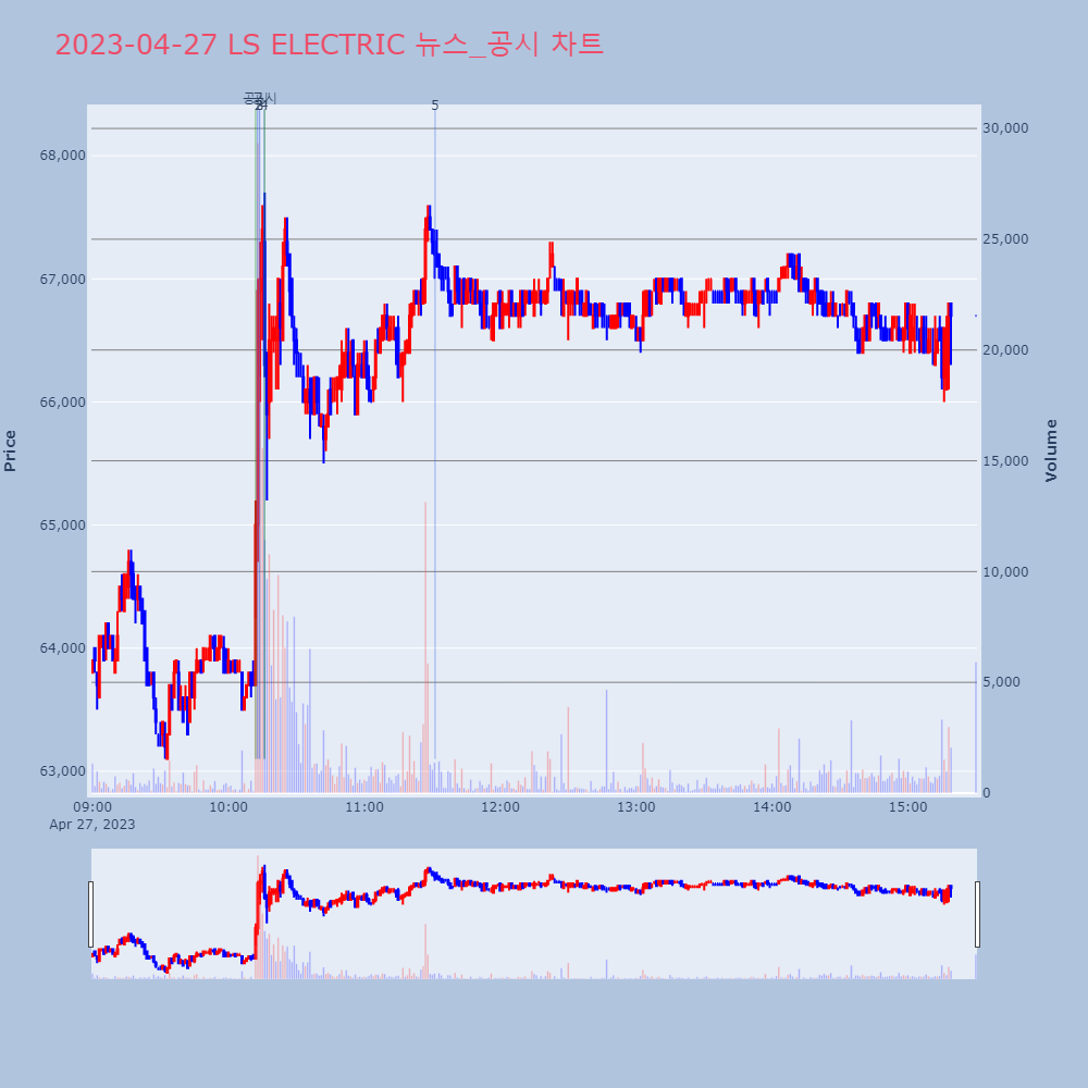 LS ELECTRIC_뉴스공시차트