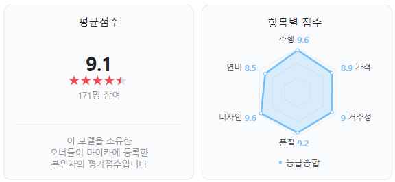 아우디 Q5 오너들의 평가