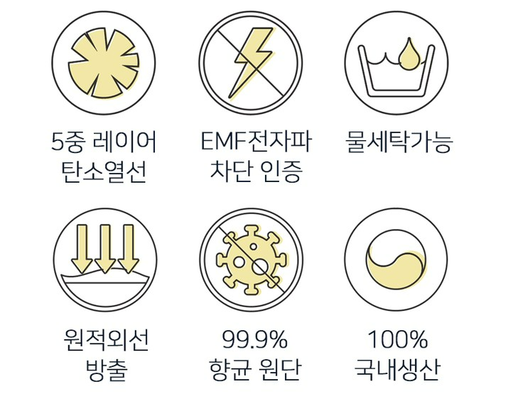 멜로우 그랜핀 카본 탄소매트 주요 특징