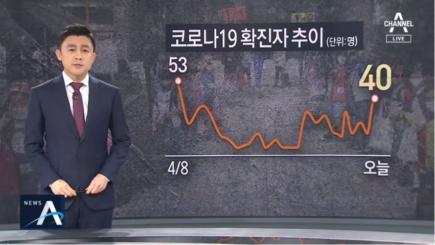  코로나 택배 감염 전염 가능성은?