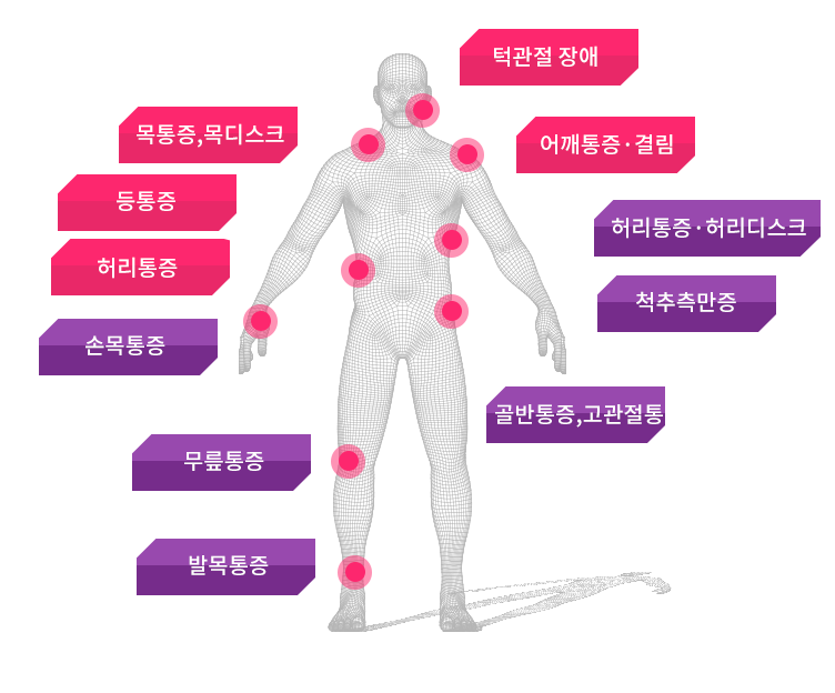 도수치료의 효과와 추나요법과의 차이점 비교