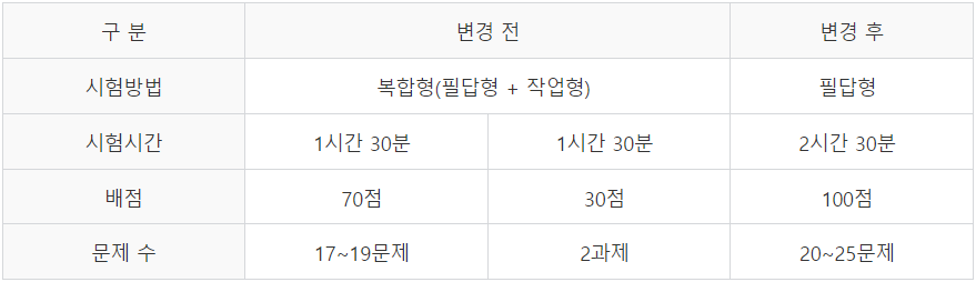 적용시기