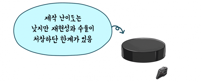 애초에 상용화를 목적으로 만들어진 신물질, 비밀 레시피까지 모두 공개할 수는 없다