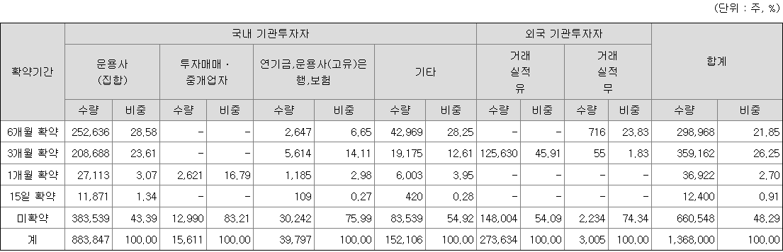 삼현 보호예수