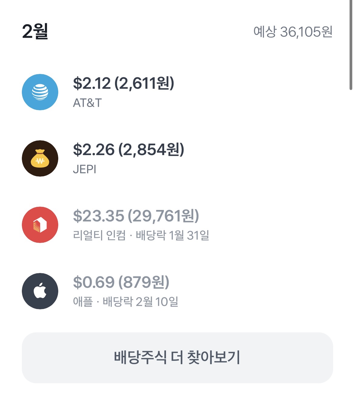 미국 주식 매매 일지 (2023. 3