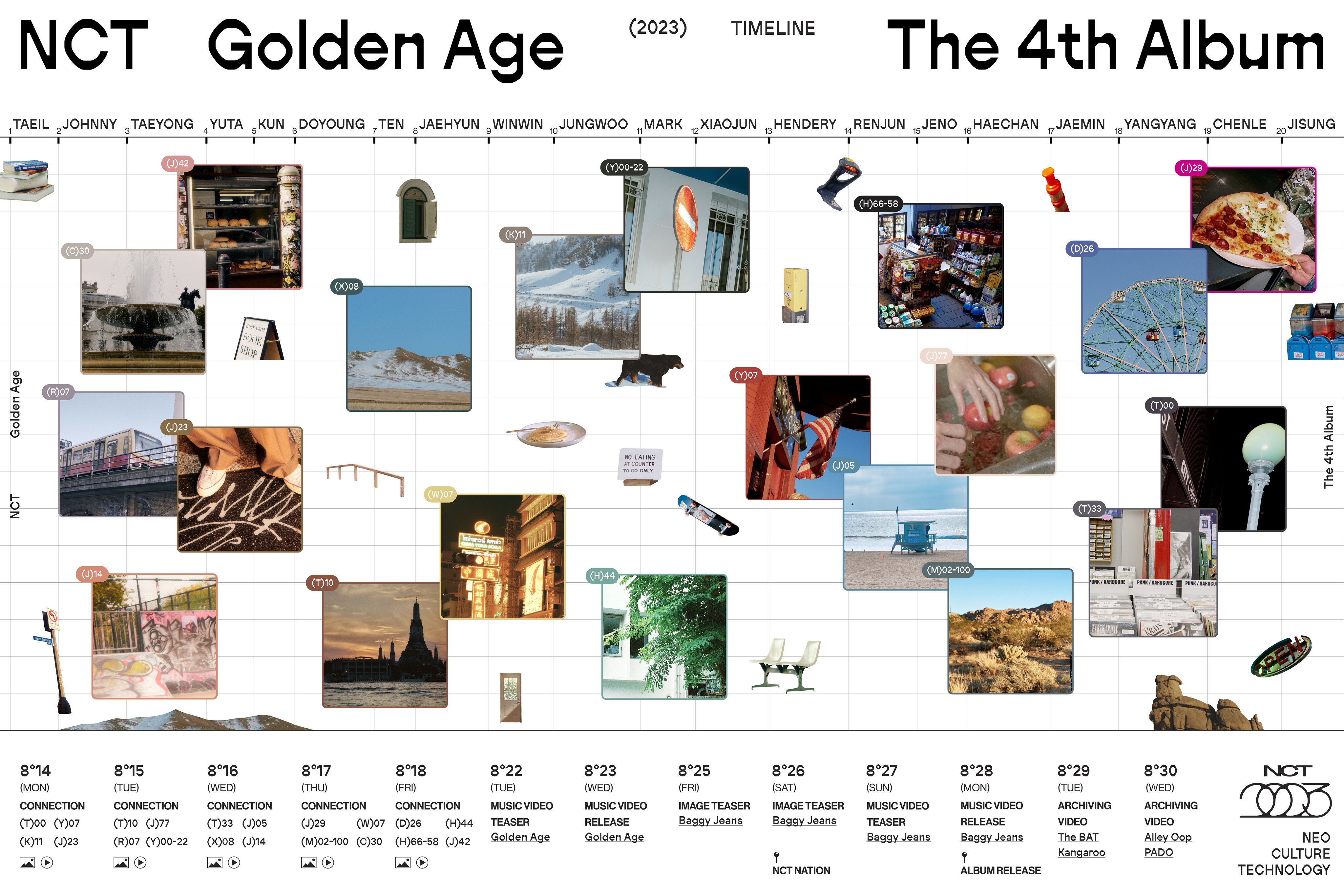 &lsquo;Golden Age&rsquo; TIMELINE POSTER