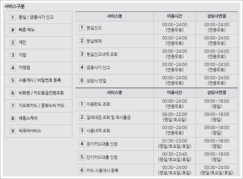 농협카드 고객센터 전화번호