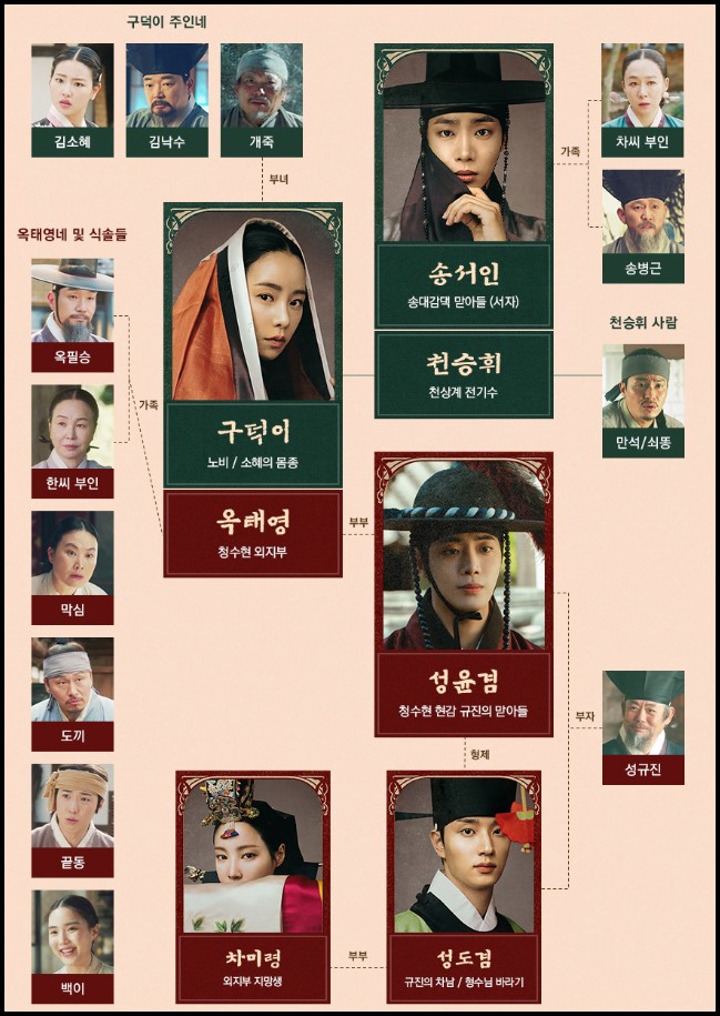 옥씨부인전 등장인물 관계도