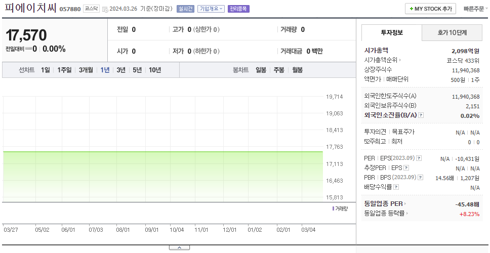 피에이치씨_주가