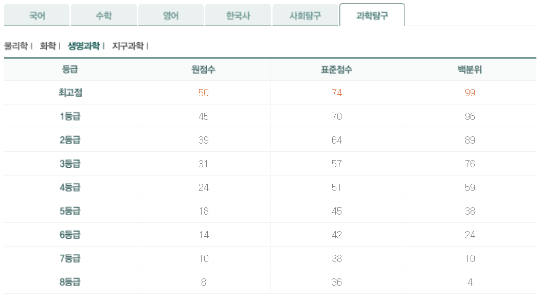 2024년 6모 고2 과탐
