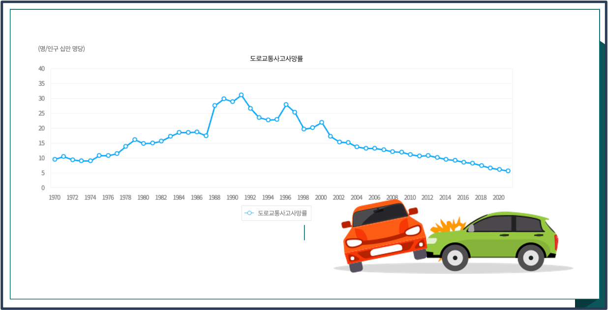 교통사고-사망률