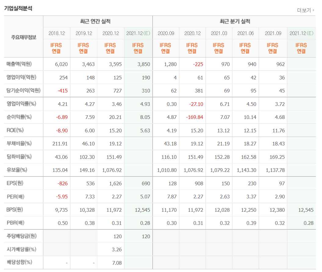 폐기물 관련주식 정리