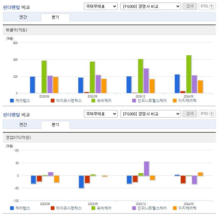 케어랩스_업종분석