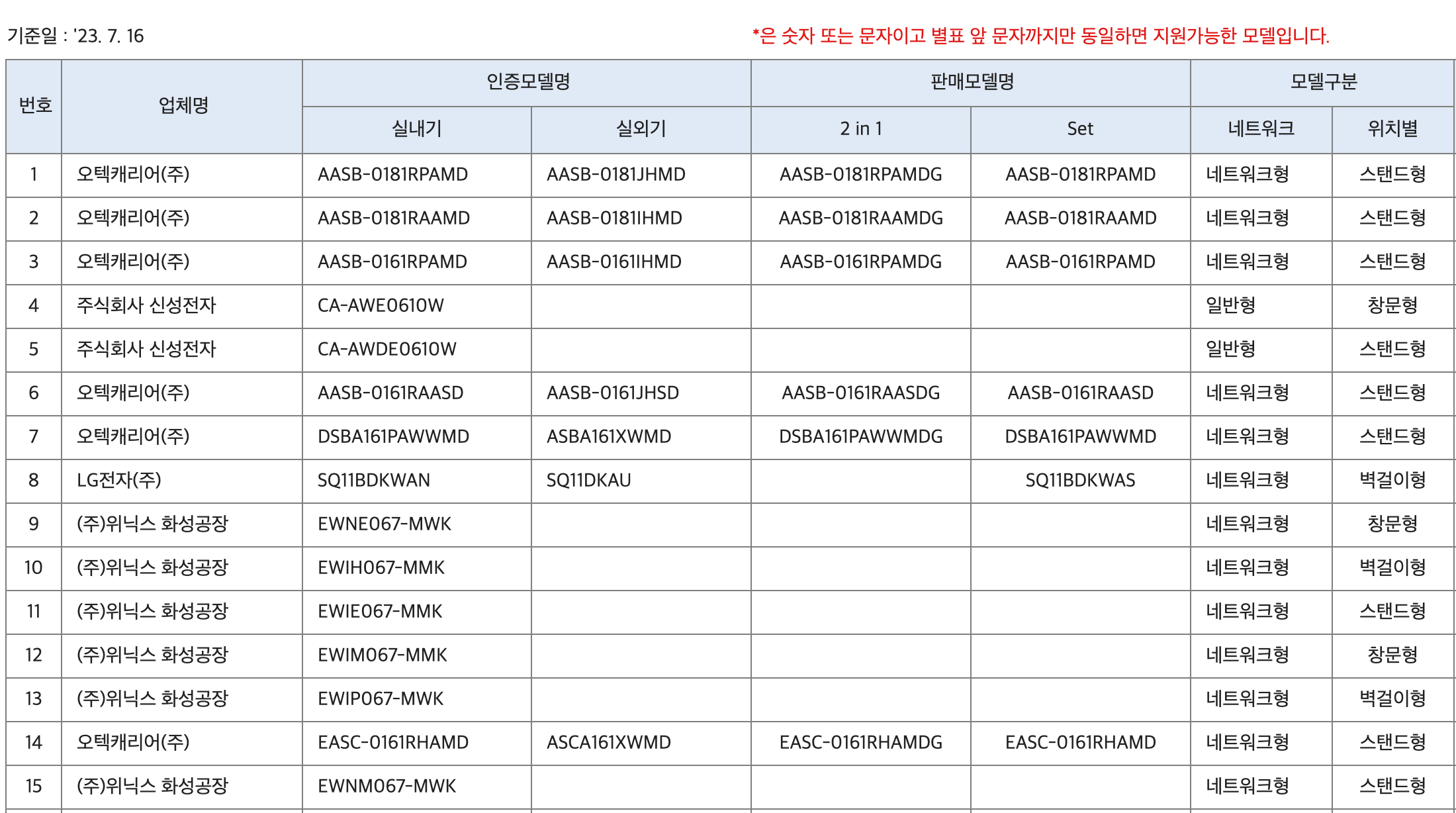 에너지효율 1등급 냉방기&#44; 냉난방기 품목을 열거하고 있다.