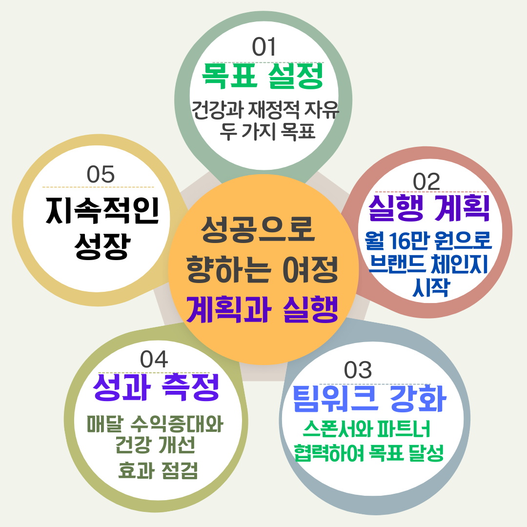 포라이프 이미지
