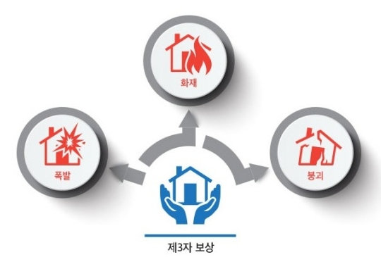 재난배상책임보험의 보상 범위 (출처:행정안전부)