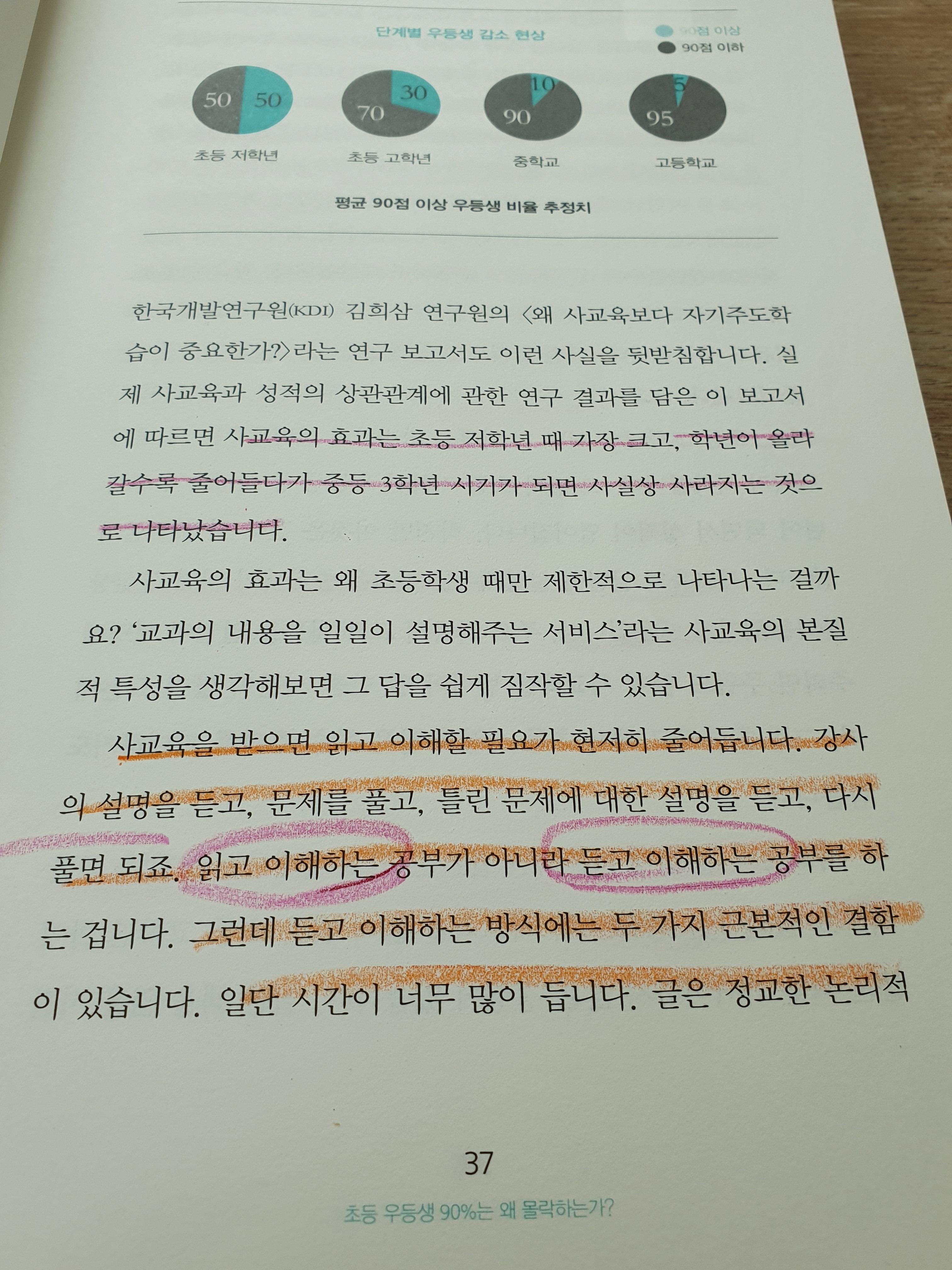  7세 겨울방학, [공부머리 독서법] 책 안 읽고 입학시킨다면?