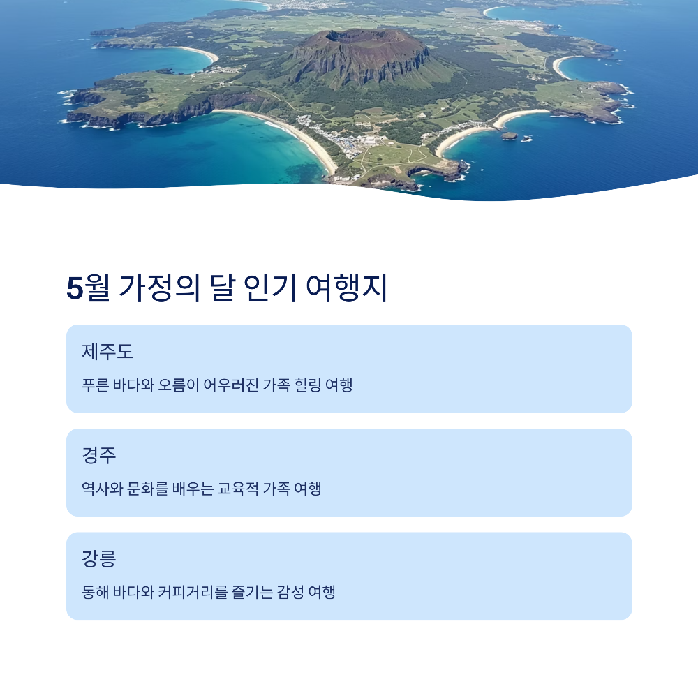 2025 가족여행지 추천 TOP10｜국내 여행지 완전 정리 (계절·예산별 가이드 포함)