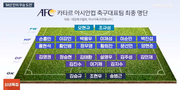 아시안컵 축구 대표팀 명단