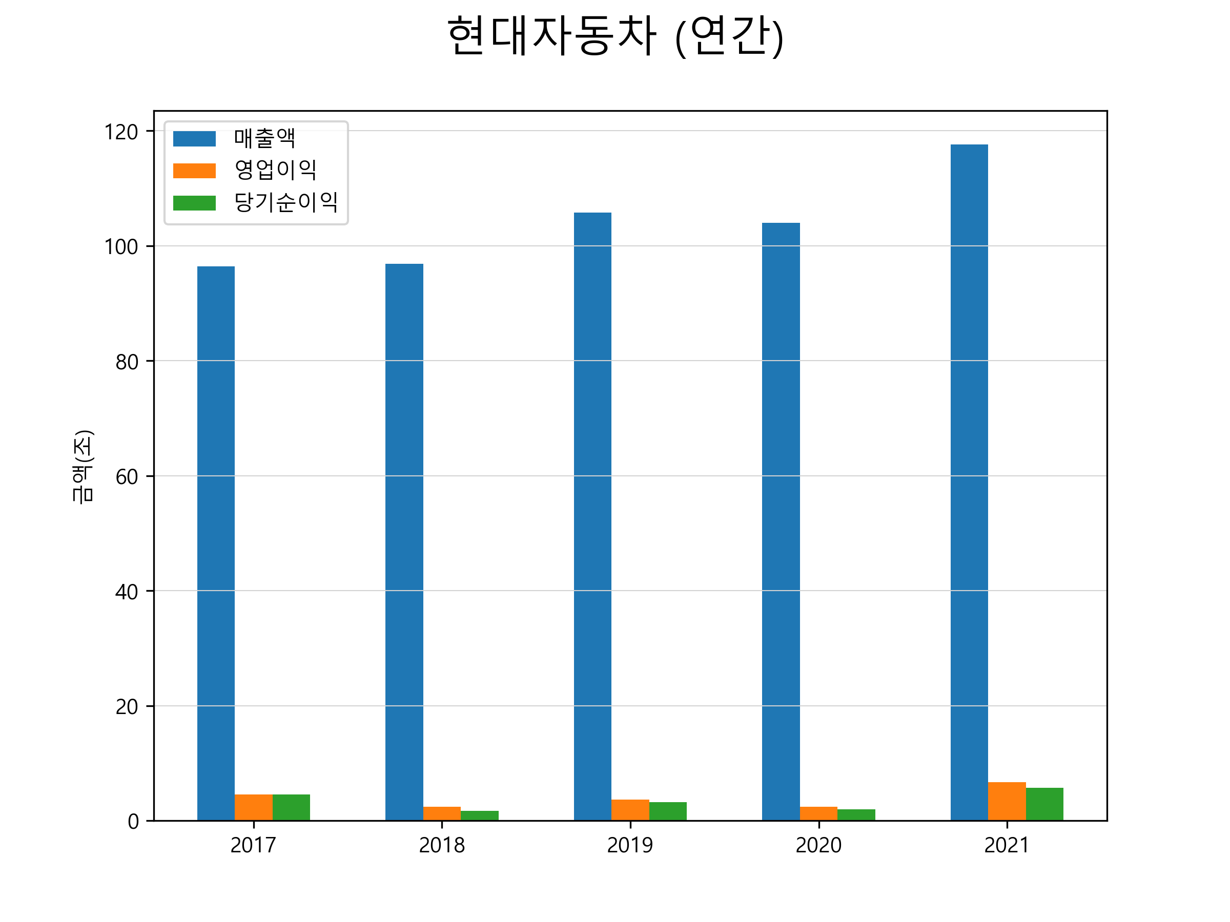 현대차 주가전망 1
