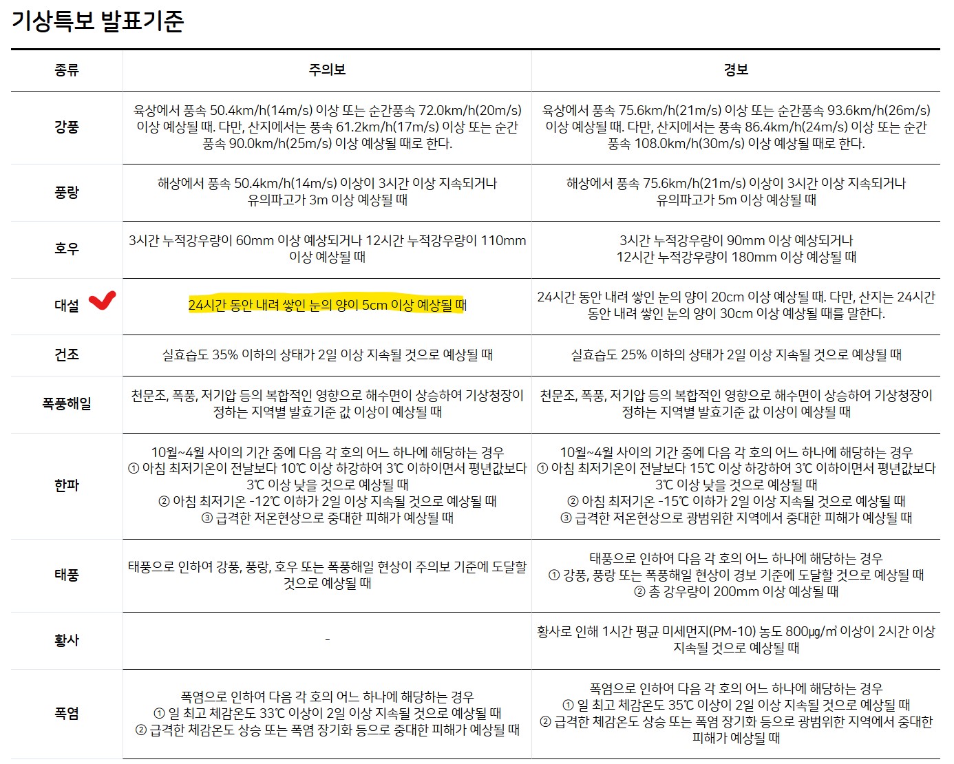 기준이 이미지