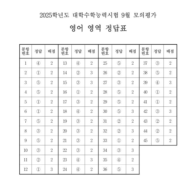 2025년 9월 모의평가 영어 정답표