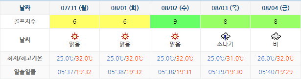 아난티 남해 CC 날씨