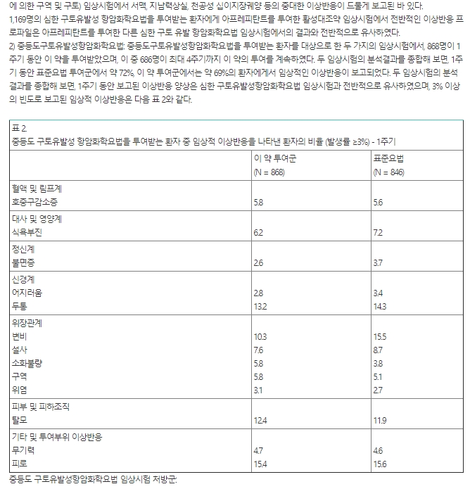 한국엠에스디 에멘드캡슐 125mg(아프레피탄트 125mg)