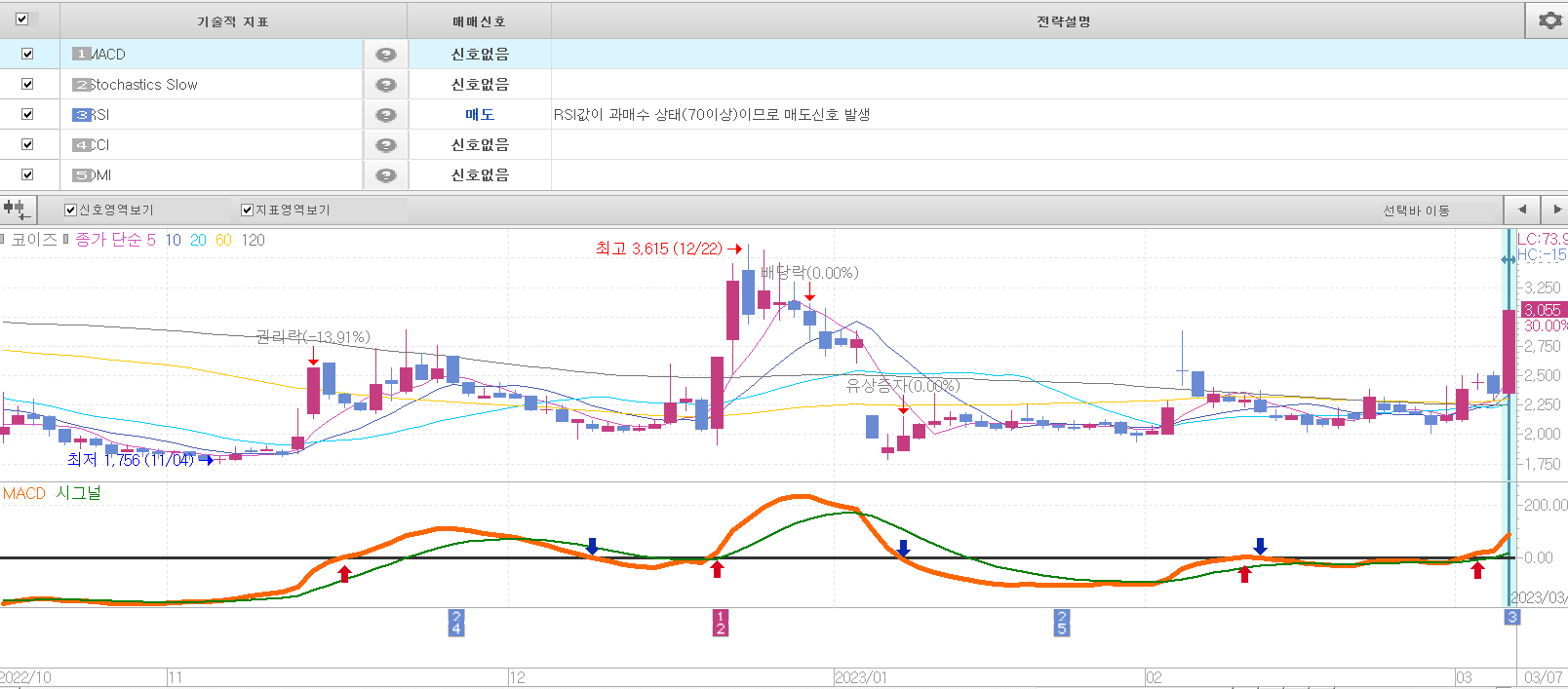  코이즈 주식 주가 전망, 엔투텍 주식 주가 전망