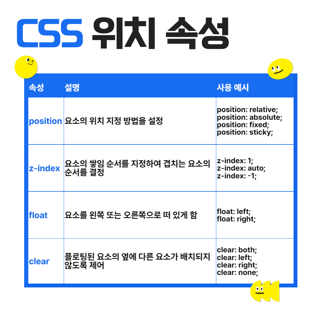 css 위치 속성