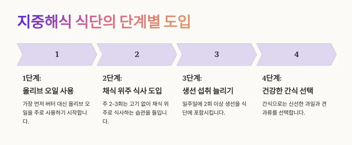 지중해식식단_레시피