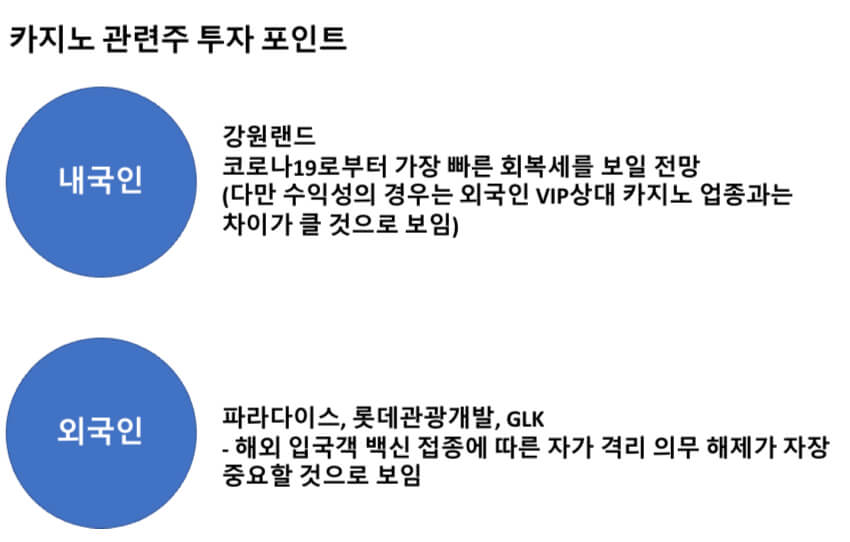 경기소비주 (카지노) 관련주, 수혜주 전망 및 투자의견