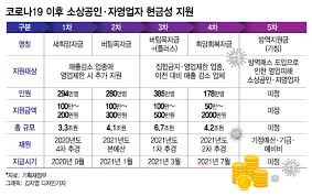  소상공인 방역지원금