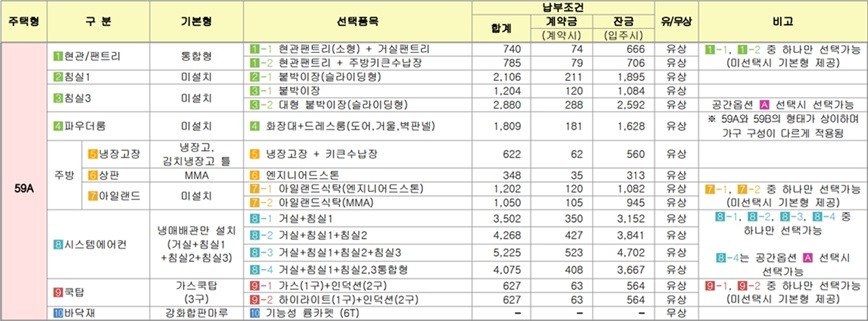 평택고덕지구-A54블록-공공분양주택-선택품목2