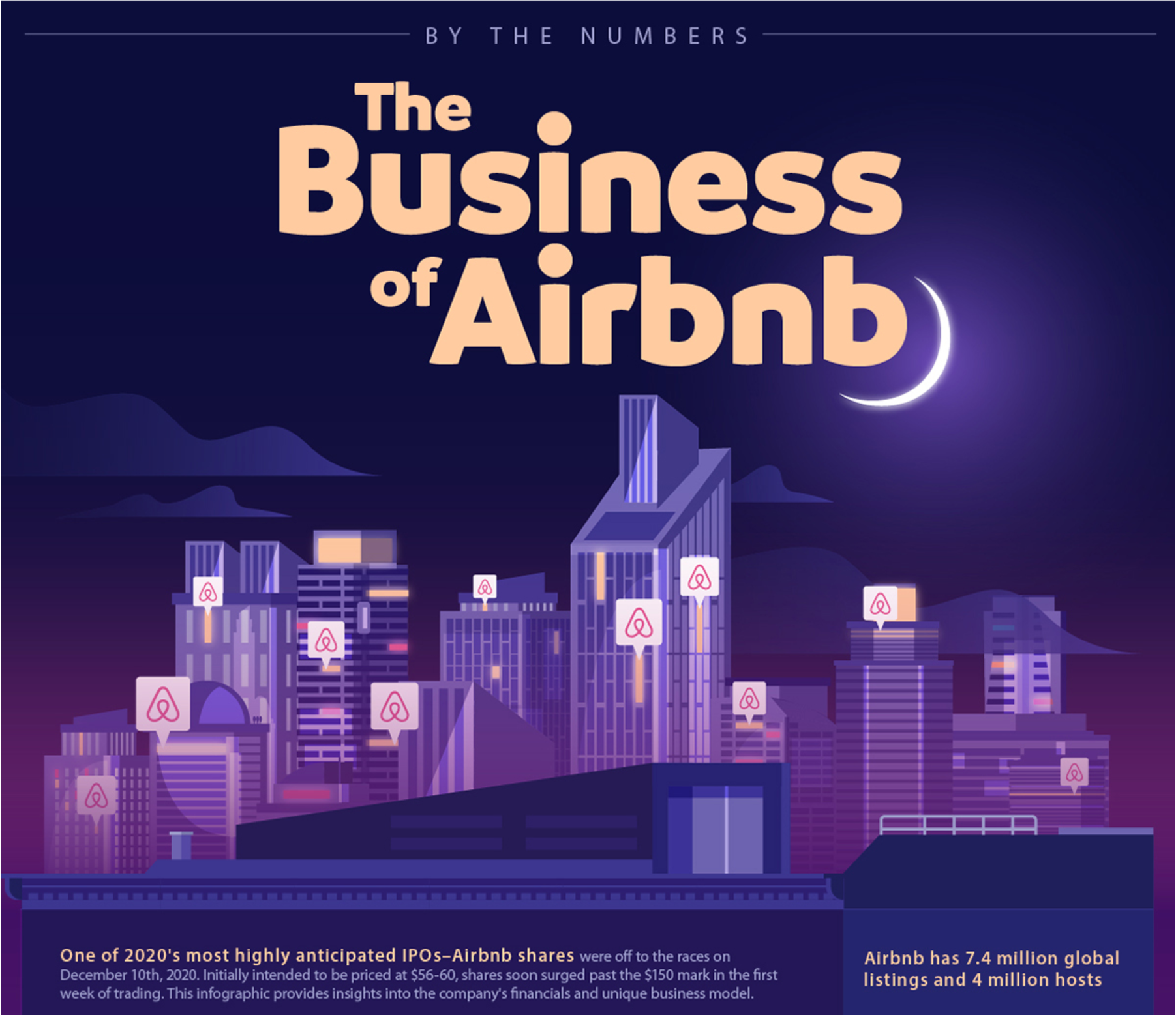  숫자로 보는 에어비앤비(Airbnb) 비즈니스 - 지난 5년 동안 숙박 및 체험 예약 건수 & 수익 & 예약 금액, 500만 개의 객실, 수익 및 순이익