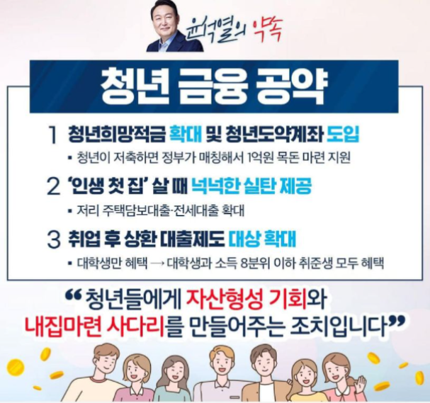 청년금융공약