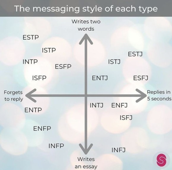  재미로 보는 MBTI - 유형별 문자메세지 답장 스타일