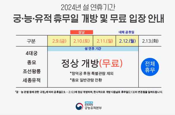 설 명절 궁&#44; 능 &#44; 유적 휴무일 안내