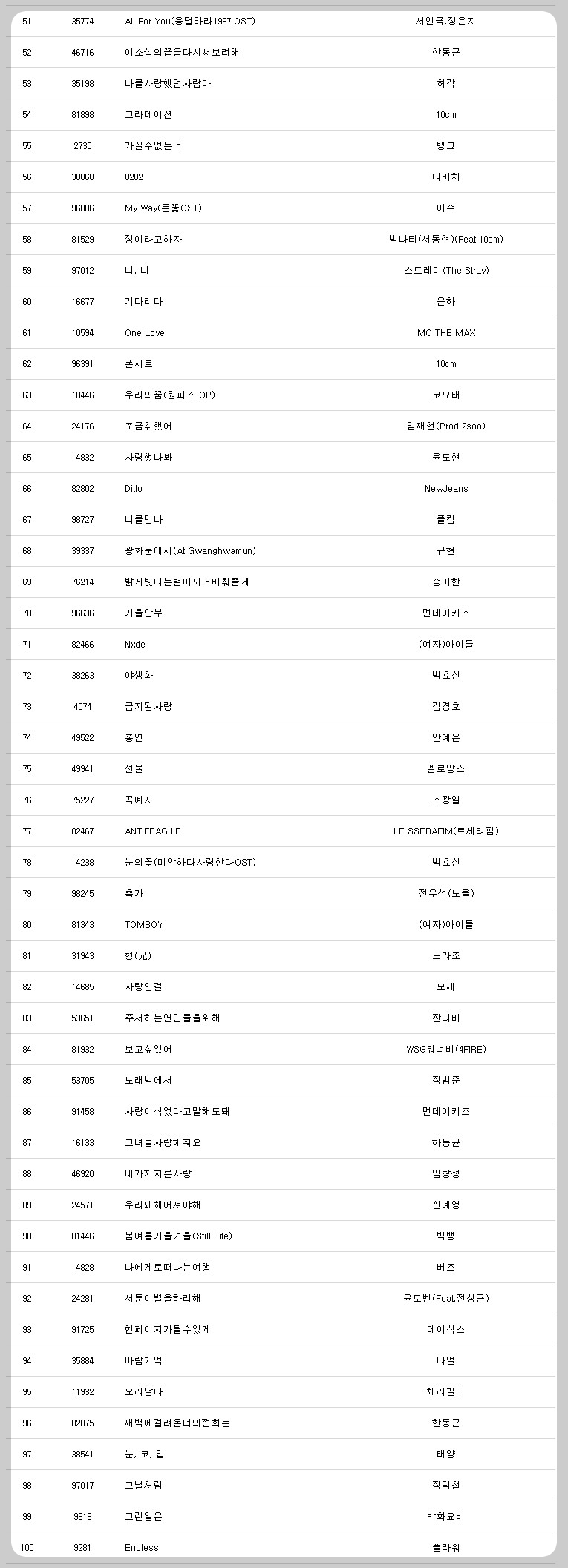 노래방-인기차트-2023-51위-부터-100위
