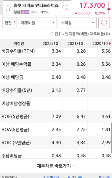 Hewlett Packard Enterprise(HPE)의 배당금입니다.