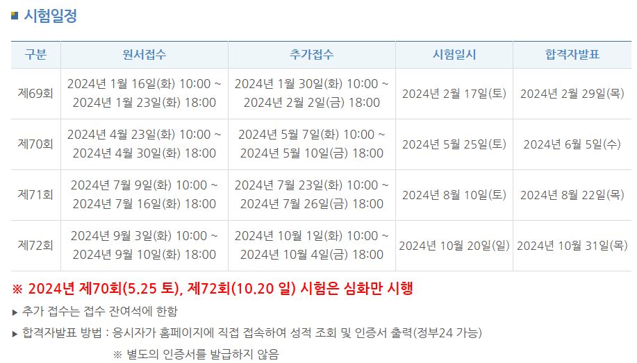  2024 한국사능력검정시험 일정, 효과적인 공부 방향