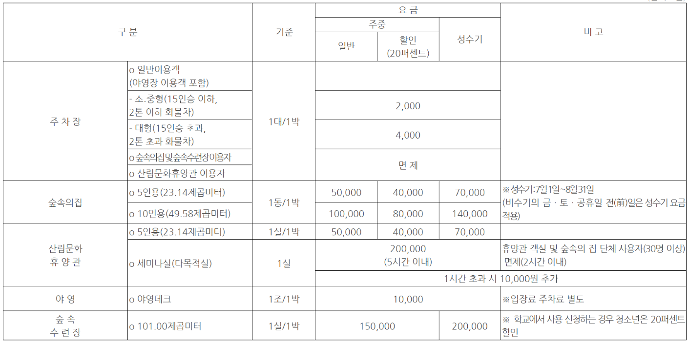 거제 자연휴양림