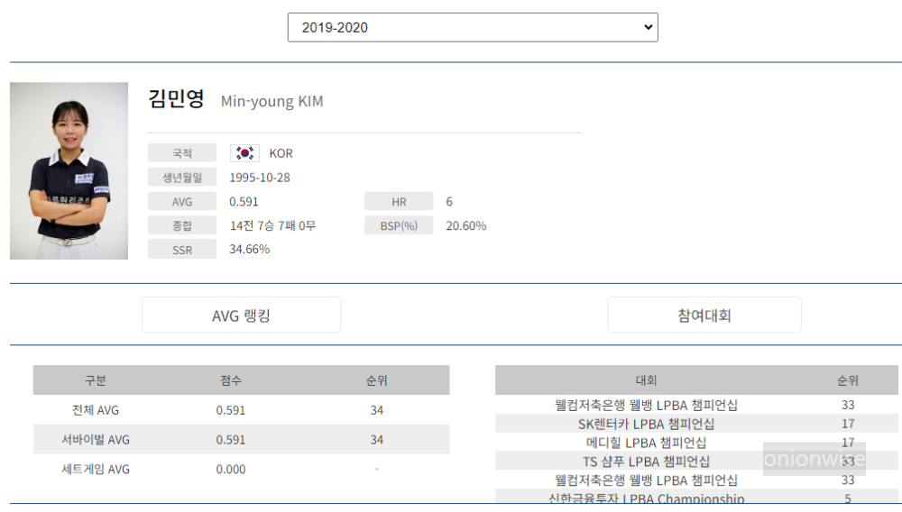 프로당구 2019-20시즌, 김민영 당구선수 LPBA투어 경기지표